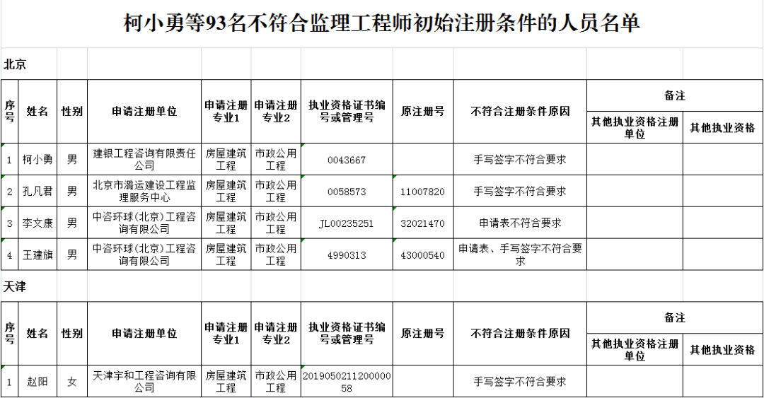 注冊監理工程師人員查詢網站,注冊監理工程師人員查詢  第1張