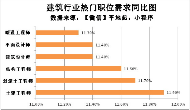 土木結(jié)構(gòu)工程師的前景土木結(jié)構(gòu)工程師報(bào)考條件  第1張