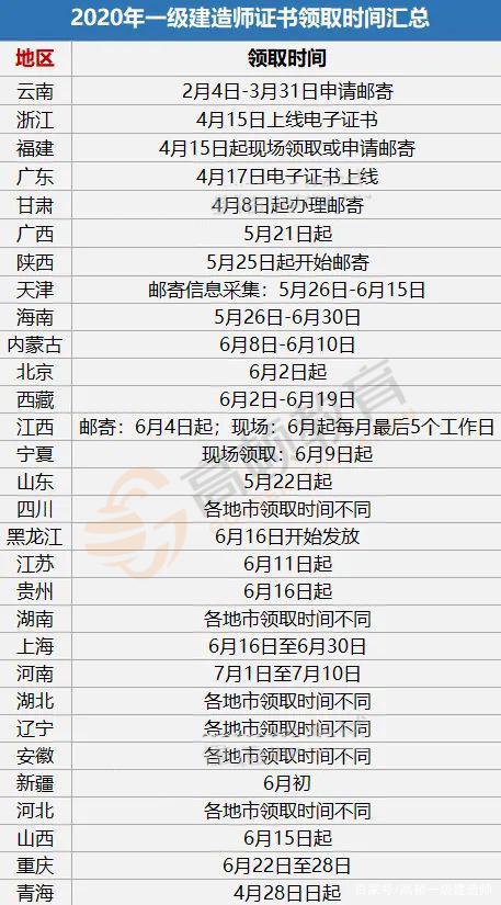 甘肅一級建造師考試時間甘肅一級建造師考試時間2020  第1張