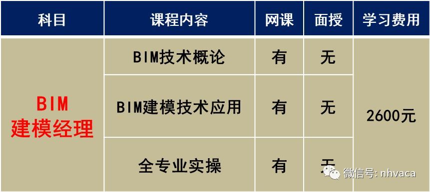 bim工程師列入國考考點嗎,bim工程師列入國考  第1張