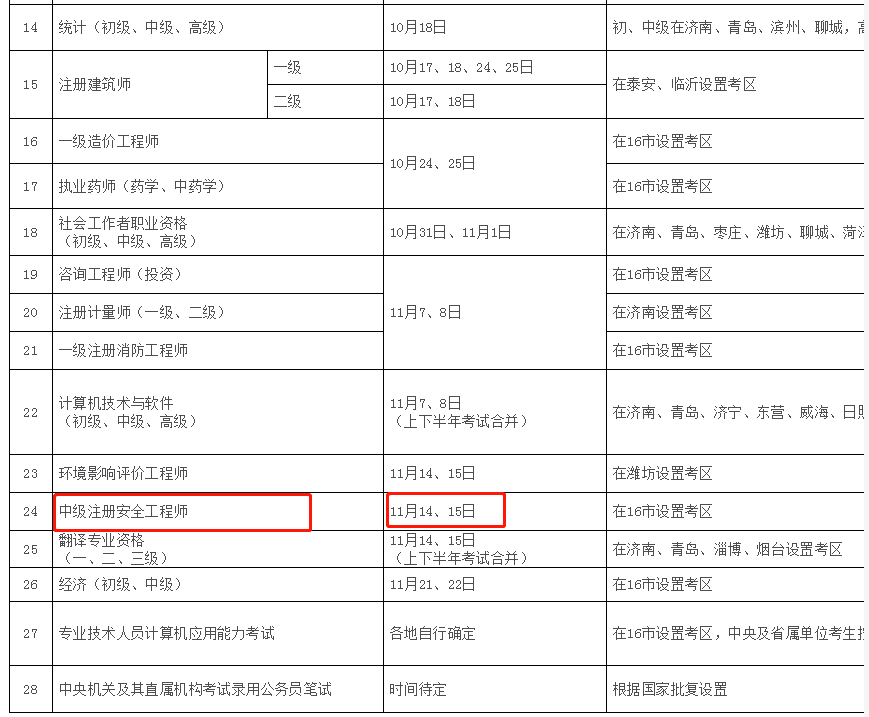 注冊安全工程師報名費,注冊安全工程師報名費能退嗎  第2張