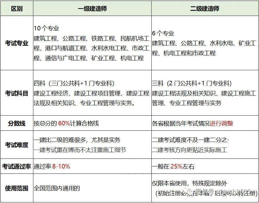 二級建造師機(jī)電專業(yè)科目二級建造師機(jī)電科目  第1張