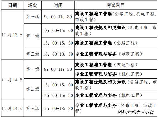 二級建造師機(jī)電專業(yè)科目二級建造師機(jī)電科目  第2張