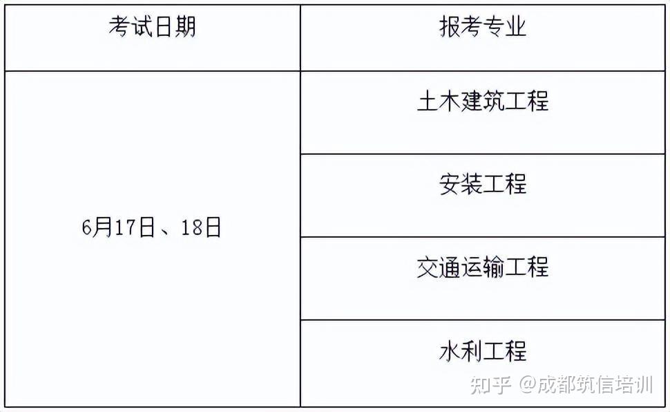 造價工程師報考專業(yè)要求有哪些造價工程師報考專業(yè)要求  第2張