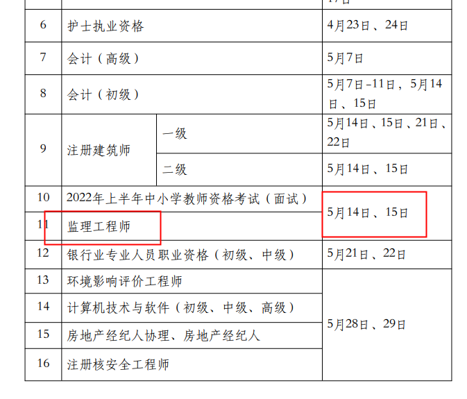 注冊監理工程師收入是多少,注冊監理工程師收入  第2張