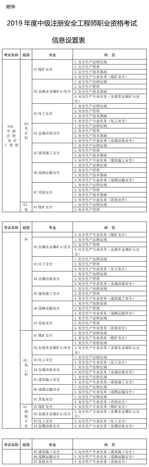 石家莊注冊安全工程師招聘,石家莊注冊安全工程師招聘電話  第1張