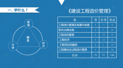 包含全國一級造價(jià)工程師教材馬少華的詞條  第2張