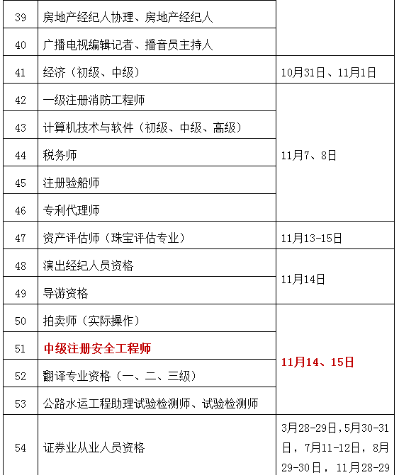 考了注冊(cè)安全工程師在考啥,注冊(cè)安全工程師考過之后就能拿證嗎  第2張