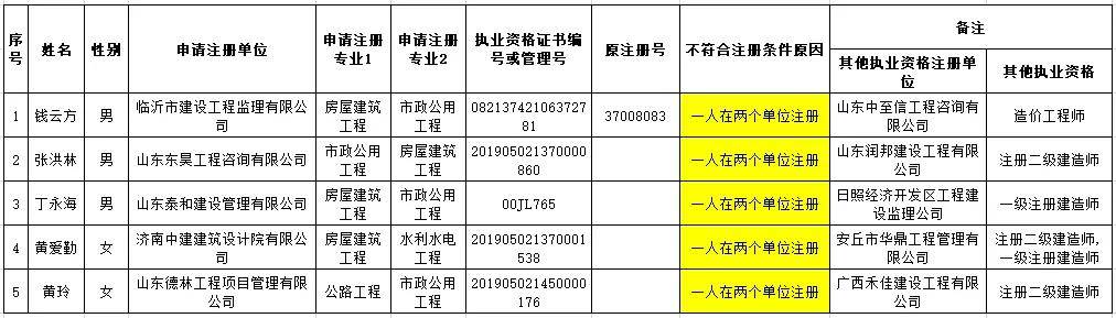 設(shè)備監(jiān)理工程師掛靠的簡(jiǎn)單介紹  第1張