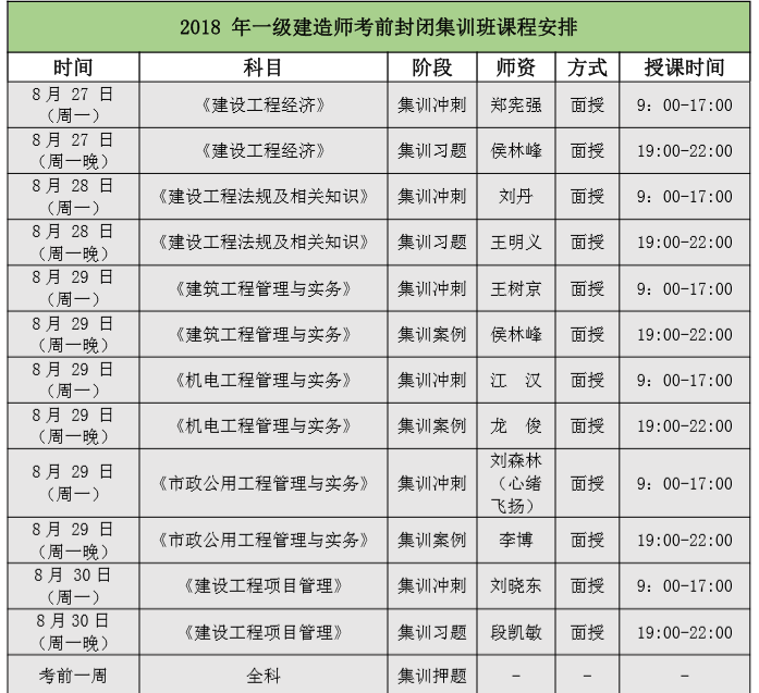 一級建造師科目安排一級建造師科目安排表  第2張