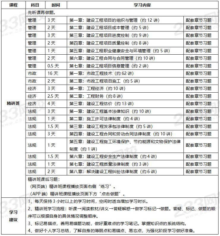 一級建造師課程怎么樣,一級建造師授課哪個網校好  第2張