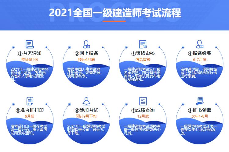 一級建造師考試有幾門課程,一級建造師考試有幾門課程內容  第1張