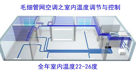 毛細管輻射空調毛細管輻射空調自動控制PPT  第1張