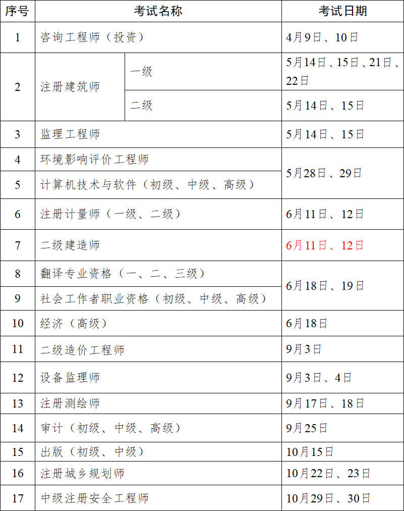 二級建造師報名時間地點要求,二級建造師報名時間地點  第1張