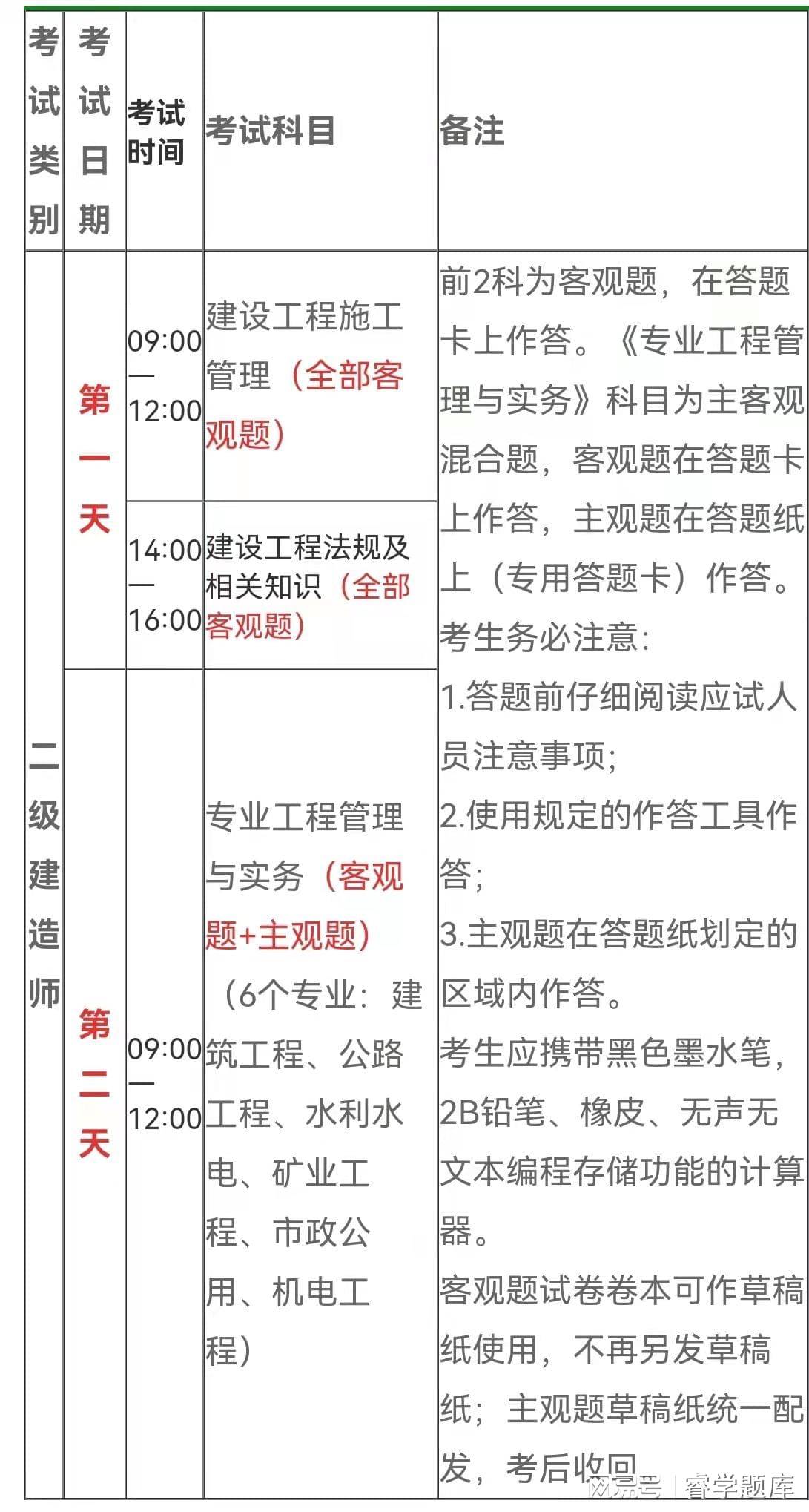 國家二級建造師考試科目國家二級建造師考試科目有哪些  第2張