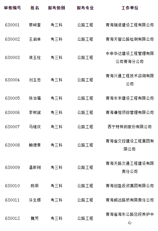 吉林省二級建造師分數線2022吉林省二級建造師分數線  第2張