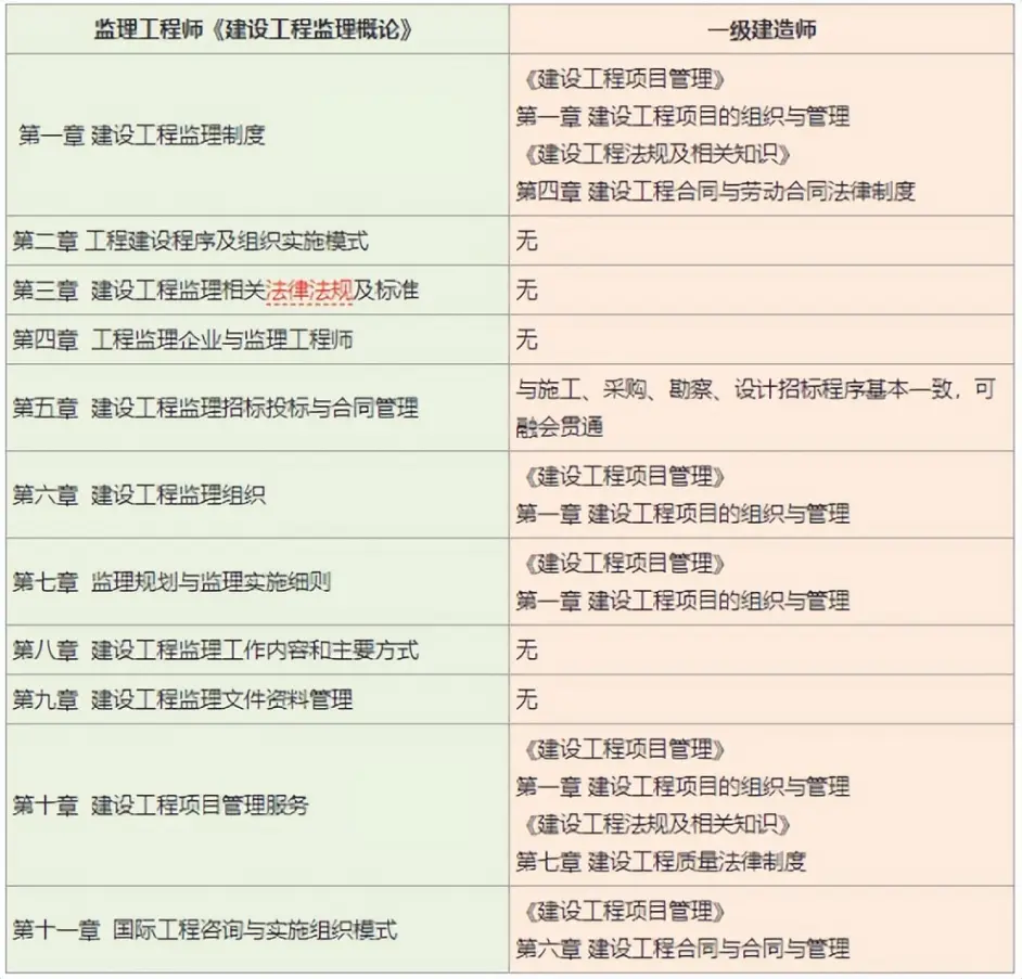 監(jiān)理工程師歷年通過(guò)率的簡(jiǎn)單介紹  第1張