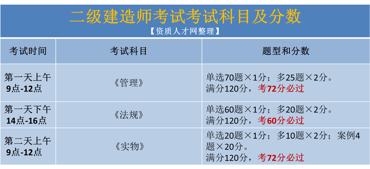 考二級建造師培訓機構考二級建造師培訓機構哪家好  第2張