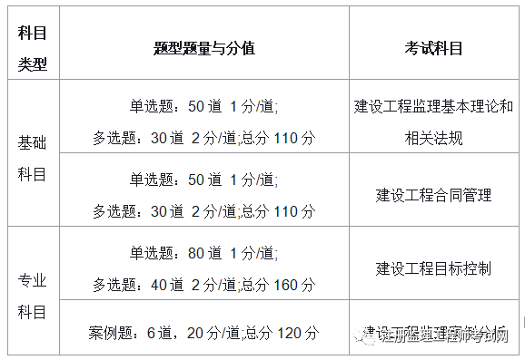 江蘇省監理工程師報考條件及時間江蘇省監理工程師報考條件  第1張