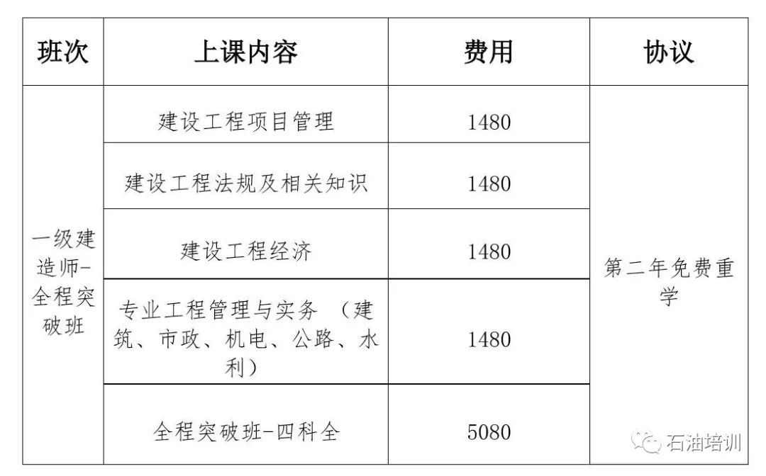 網絡教育報考一級建造師,網絡教育本科考一級建造師時應怎么填寫  第1張