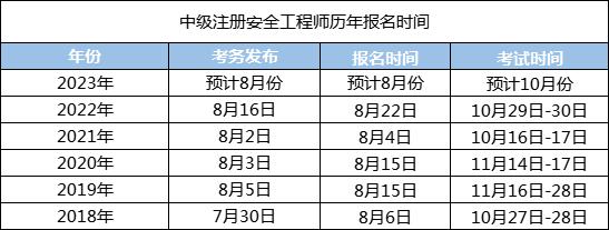 浙江安全工程師成績什么時(shí)候出來浙江安全工程師在哪里報(bào)考  第1張