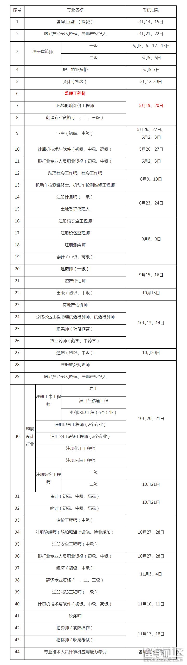 2021年注冊監(jiān)理工程師報名入口注冊監(jiān)理工程師報名表  第1張