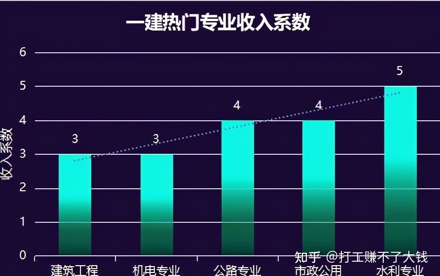 關(guān)于機(jī)電一級(jí)建造師通過率是多少的信息  第2張