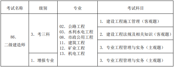 二級建造師報名準備什么資料啊,二級建造師報名準備什么資料  第2張