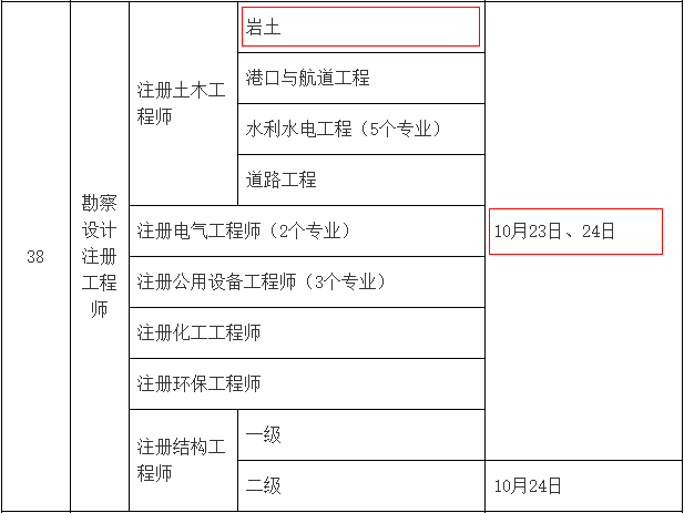 注冊(cè)巖土工程師出成績(jī),注冊(cè)巖土工程師考試成績(jī)  第1張