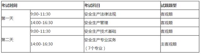 注冊(cè)消防安全工程師報(bào)名條件,注冊(cè)消防安全工程師報(bào)名入口官網(wǎng)  第2張