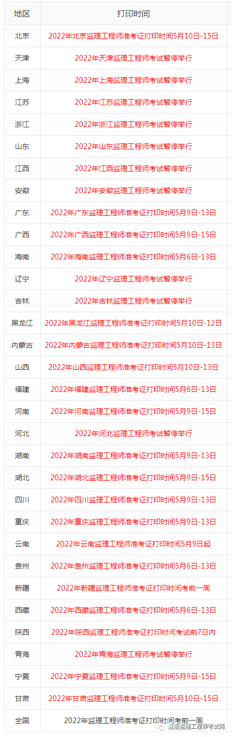 海南監理工程師準考證打印,海南監理工程師準考證打印官網  第1張