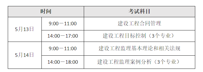 海南監理工程師準考證打印,海南監理工程師準考證打印官網  第2張