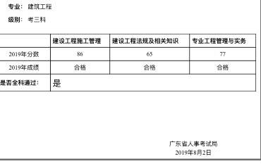 二級建造師科目總分,二級建造師考試科目總分  第1張