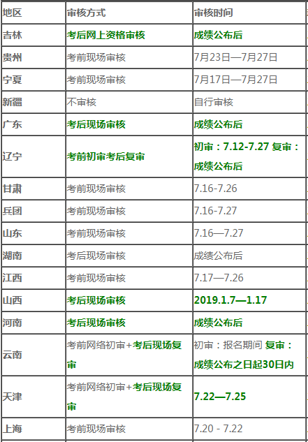 距一級建造師考試時間2821一級建造師考試時間  第2張