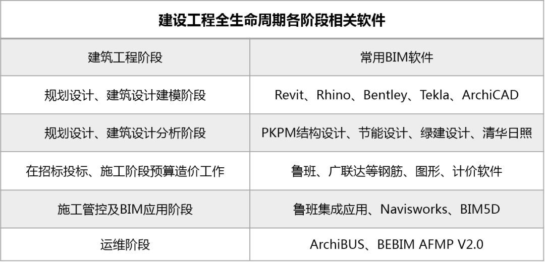 bim工程師的收入能達到多少錢一個月,bim工程師的收入能達到多少  第1張