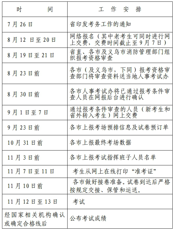 一級消防工程師考試報考時間,一級消防工程師報名及考試時間  第1張