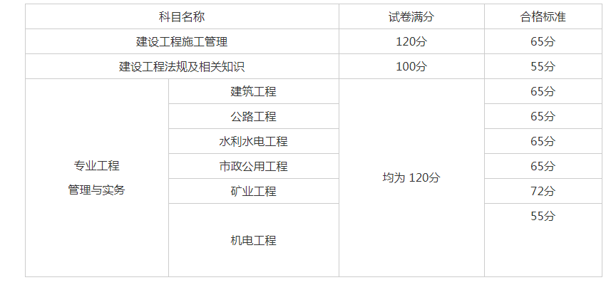 二級(jí)建造師繼續(xù)教育平臺(tái)登錄二級(jí)建造師繼續(xù)  第1張