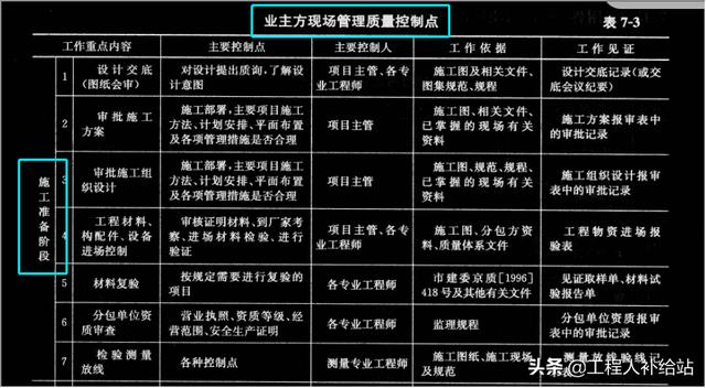 結構設計師在甲方的發展方向甲方結構工程師怎么管理  第1張