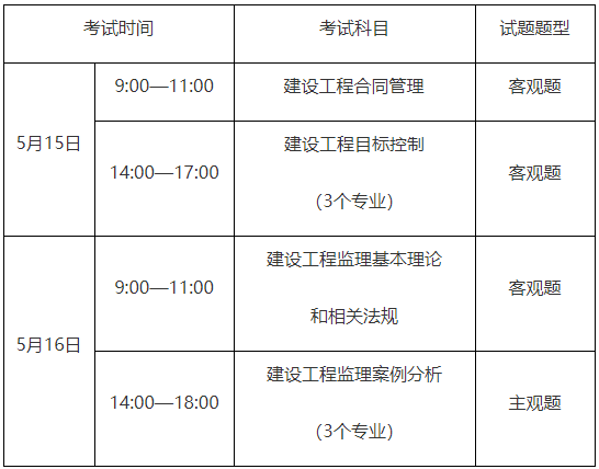 2018年監理工程師考試時間,2018監理工程師考試  第2張