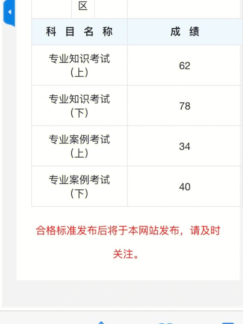 注冊(cè)巖土工程師是中級(jí)還是高級(jí)?,注冊(cè)巖土工程師算職稱人員嗎  第1張