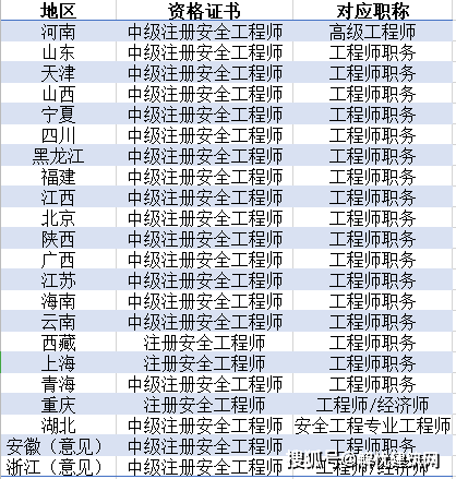 注冊安全工程師印章圖片,注冊安全工程師印章  第2張