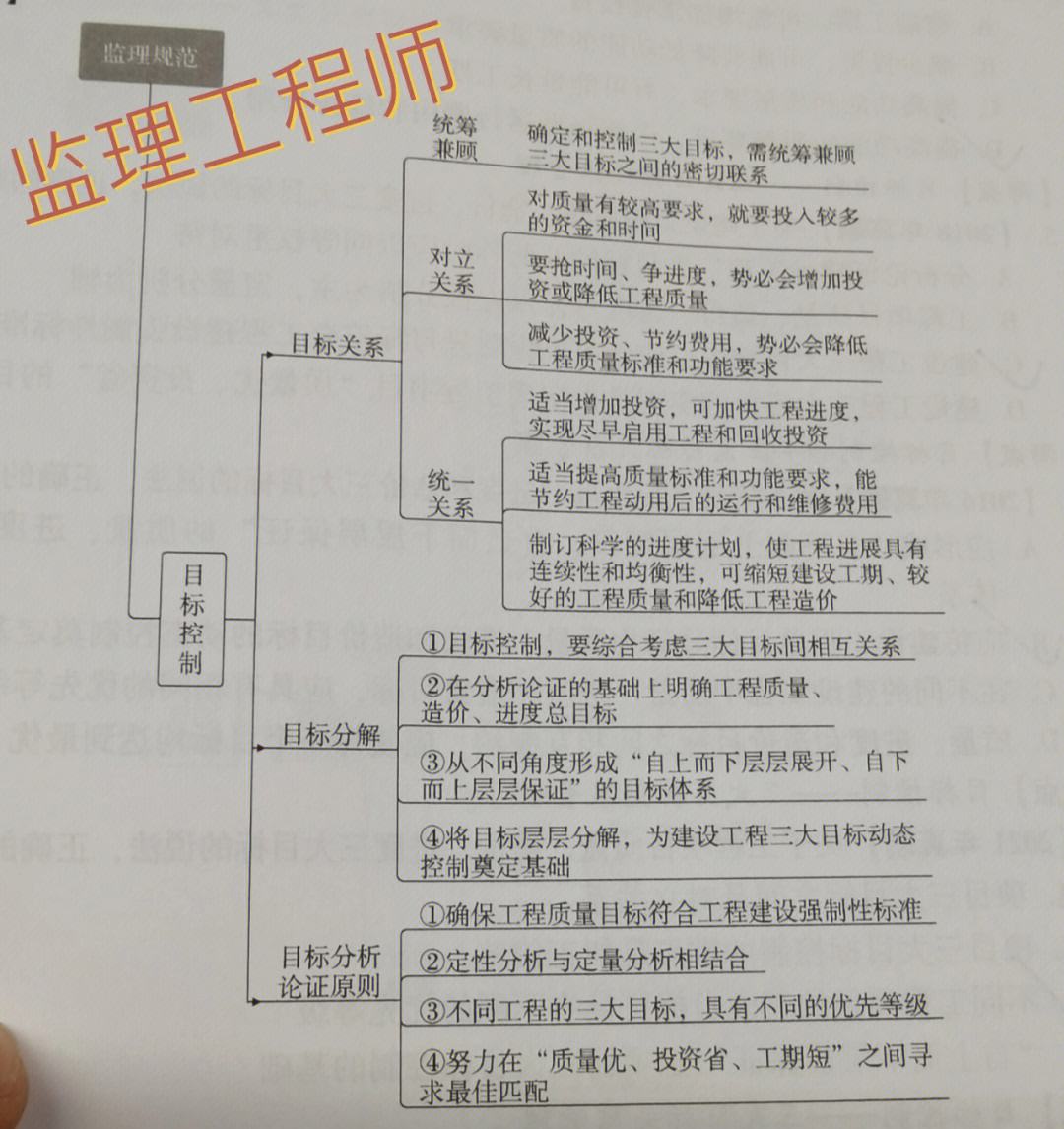 2014監理工程師監理工程師2014年真題  第1張