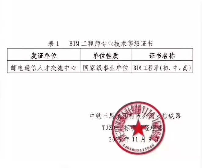 bim高級工程師考試題目bim工程師高級考哪些內容  第2張