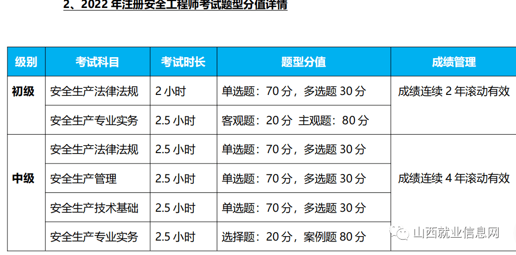 注冊安全工程師保過,注冊安全工程師保過班費用  第2張