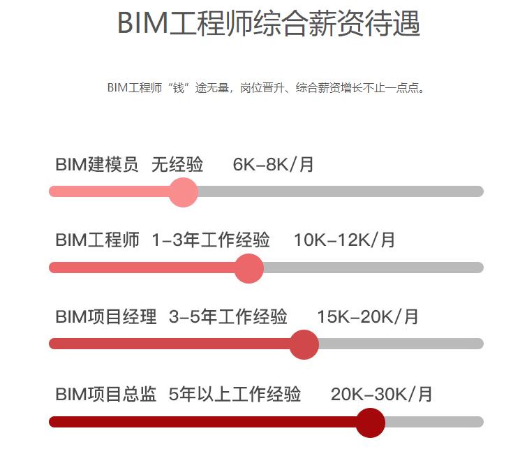 bim對(duì)造價(jià)工程師的影響,bim對(duì)造價(jià)工程師的影響大嗎  第1張