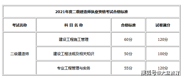 二級(jí)建造師課程資料,二級(jí)建造師課程資料有哪些  第1張