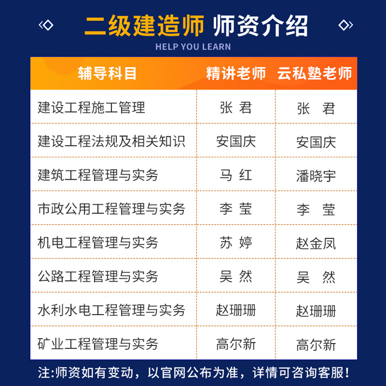 二級(jí)建造師課程資料,二級(jí)建造師課程資料有哪些  第2張