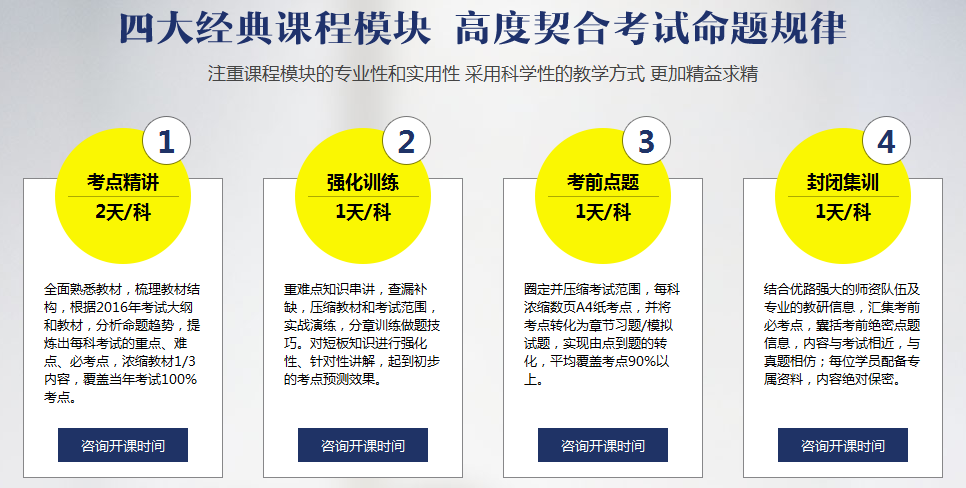 二級建造師培訓價格表,二級建造師培訓價格  第2張