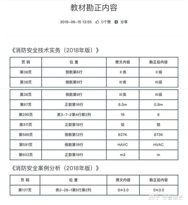 消防工程師負面消息,消防工程師勘誤  第2張