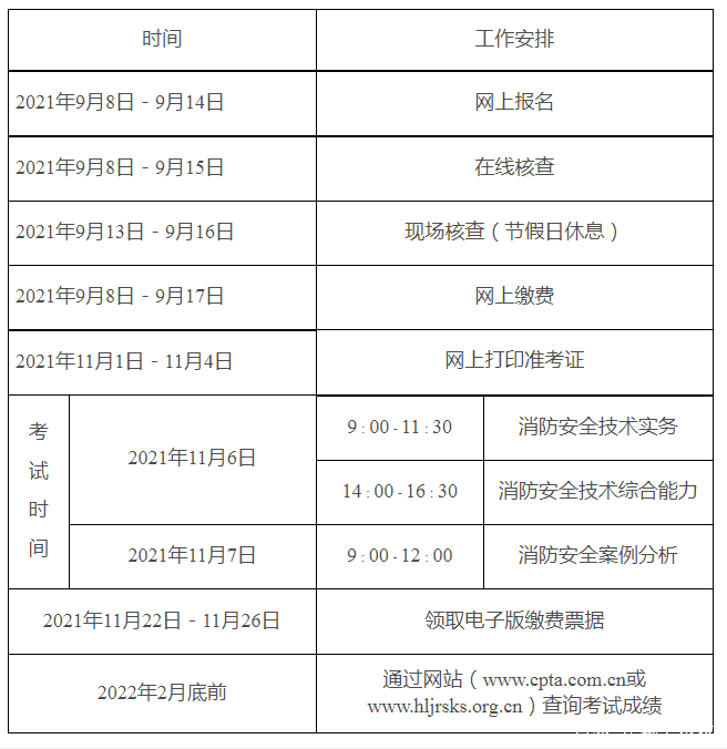 消防工程師考試報考條件,消防工程師考試報考條件是什么  第2張